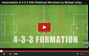 thesoccertraining-blogimg-4-3-3formation_in_soccer